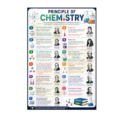 Chemistry Principles Poster for Students | 13 Fundamental Laws & Principles of Chemistry with Scientists & Examples | Educational Chemistry Wall Chart for School, Classroom & Study Room | Self-Adhesive Waterproof & Oilproof Vinyl | 48 cm x 33 cm