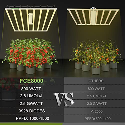 Mars Hydro 800Watt Fc-E8000 Led Grow Light 5X5Ft With 3928Pcs Diodes Full Spectrum Grow Light Bar Commercial Plant Growing Lamp For Vertical Farming, Achieve 2.8Umol/J Detachable Precise Lighting #TOP2