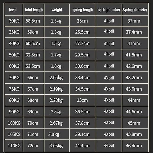 Generic 30-130kg Heavy Duty Chest Expander Power Twister Bar - Dual Spring Arm Exerciser for Chest, Shoulder, Bicep, Arm, Forearm