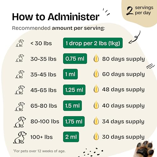Itch Skin Relief for Dogs – Nutritional Drops for Dry Itchy Skin w/Soothing Gotu Kola – Itchy Paws Dog Relief w/Stinging Nettle Leaf – Herbal Dog Vitamins and Supplements for Happy Pets – 4 oz Itch Skin Relief for Dogs – Nutritional Drops for Dry Itchy Skin w/Soothing Gotu Kola – Itchy Paws Dog Relief w/Stinging Nettle Leaf – Herbal Dog Vitamins and Supplements for Happy Pets – 4 oz