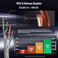 HB-DIGITAL 100m CAT 7 Netzwerkkabel reines Kupfer Simplex - Gelb – Ansicht 3