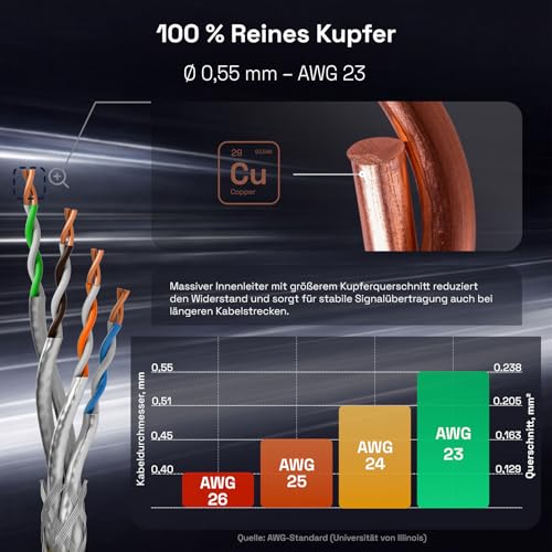 HB-DIGITAL Kabel sieciowy LAN 15 m CAT 7 kabel instalacyjny Ethernet 10 Gbit/s AWG23 S/FTP - certyfikat GHMT - czysta miedź LSZH BauPVO klasa Cca kabel danych Duplex - żółty