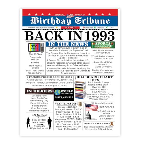 Stuff4 33rd Birthday Poster Unframed, Back In 1993 Newspaper