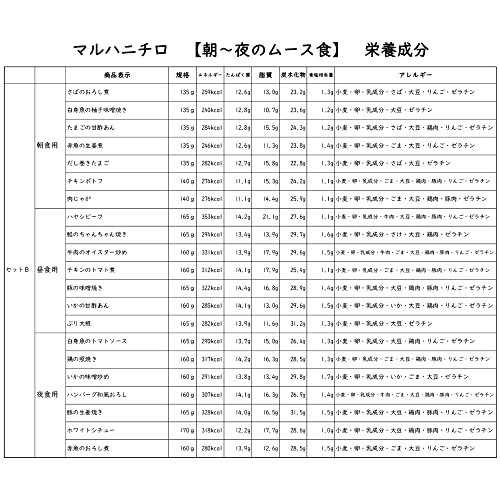 マルハニチロ 介護食 やさしいおかずセットB 21食