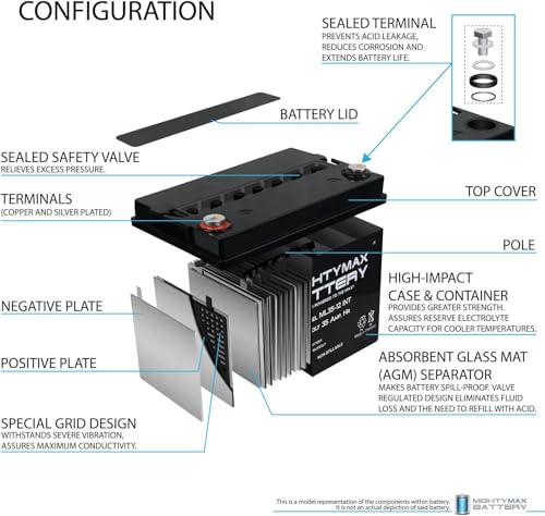 Mighty Max Battery 12V 35AH INT Battery Replaces Golden Tech. Golden Companion - 2 Pack