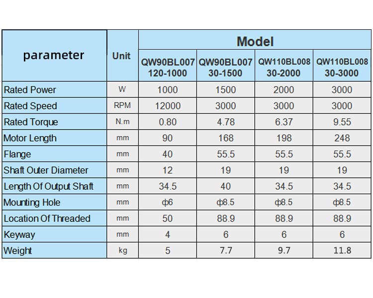 BLDC motor driver connection ports diagram