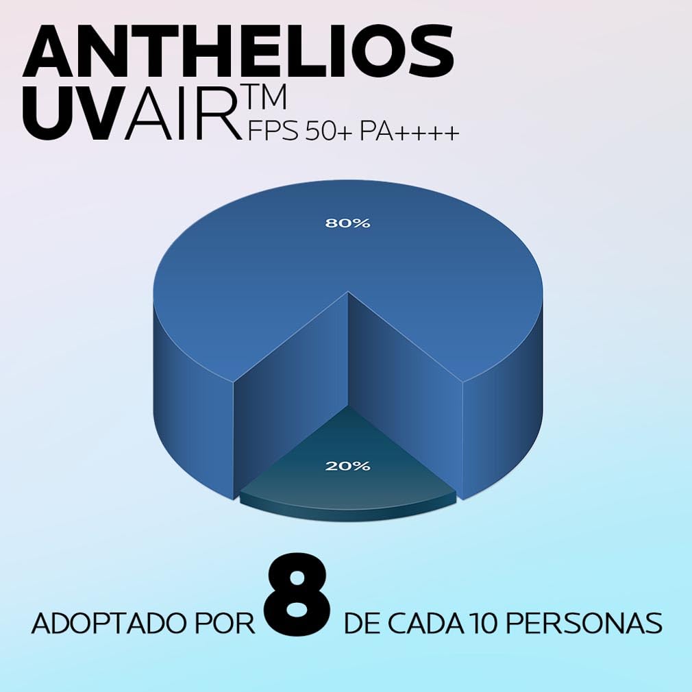 La Roche-Posay Protector Solar SPF 50+, Fórmula con Ácido Hialurónico, Niacinamida y Filtros UVA/UVB Avanzados, Fluido Invisible, Anthelios UVAir, 40 ml