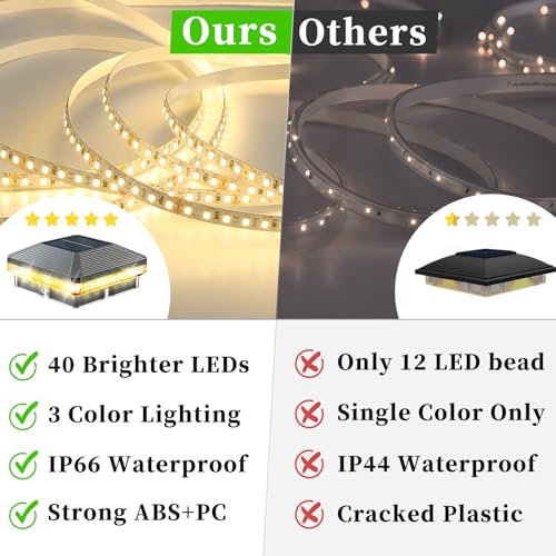 Image of 8 Pack Solar Post Cap Lights Outdoor, Brighter 40 LEDs with 3 Modes, Waterproof Deck Fence Post Lights Solar Powered for 3.5x3.5 and 4x4 Wood /Vinly Posts