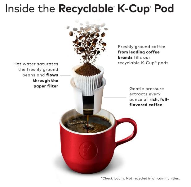Image of McCafe Classic French Toast Coffee, Keurig Single Serve K-Cup Pods, 24 Count