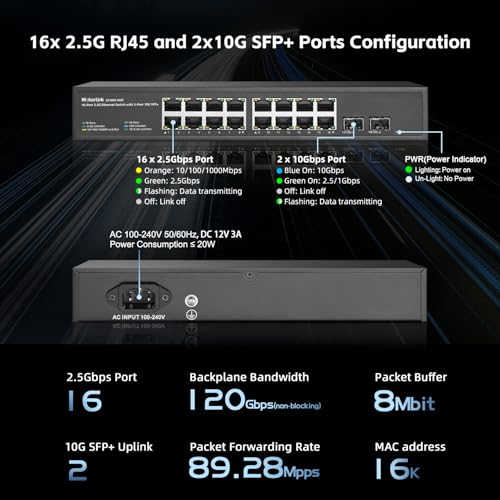 Image of MokerLink 16 Port 2.5 Gigabit Ethernet Switch with 2x10G SFP+, 16 x 2.5G RJ45 Ports Compatible with 10 /100 /1000Mbps, Metal Unmanaged Fanless Rackmout Network Switch