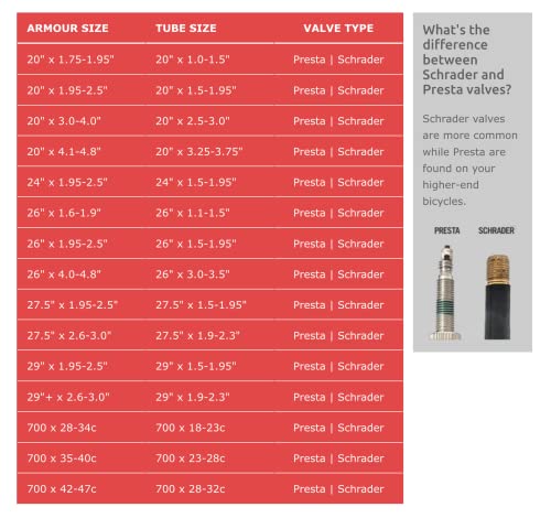 image for Tannus Armour Tire Inserts, 2 No Flat Bicycle Tire Inserts with 2 Tube