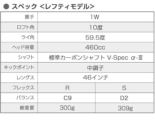 ワークスゴルフ マキシマックスリミテッド2 レフティドライバー