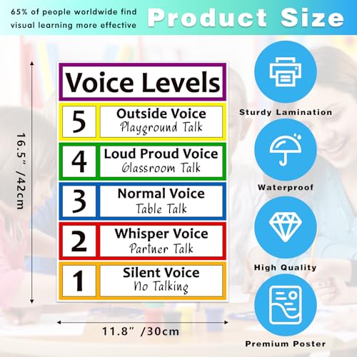 Image of BIZIBAFF Voice Levels Poster - Voice Levels Poster Chart for Classroom Decorations Noise Level Chart Educational Posters for Back to School Elementary Kindergarten Teachers Supplies