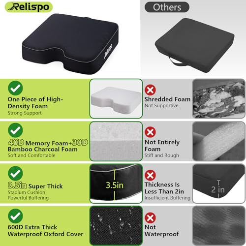image for Relispo 3.5 Inch Stadium Seats for Bleachers with Integral Cutting Mem