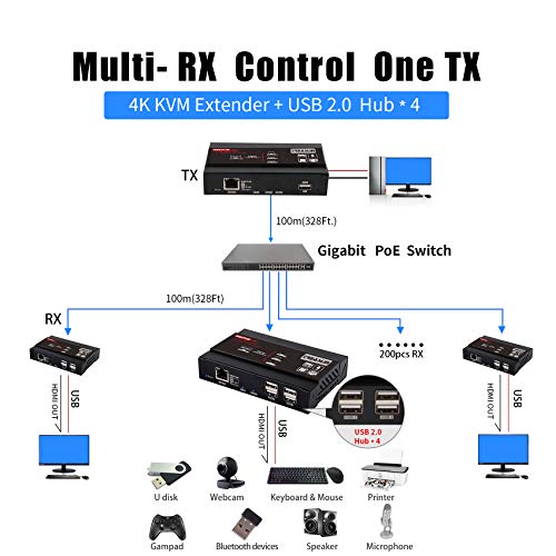 Kvm Extender Hdmi Usb Over Ip 4K@30Hz 4:4:4 Video, Webcam Extender, Supports Gigabit Poe Network Switch,Support Hdmi Audio 2Ch/5.1Ch/7.1Ch/Dts/And Usb 2.0 With Independent Edid Manageme #TOP1