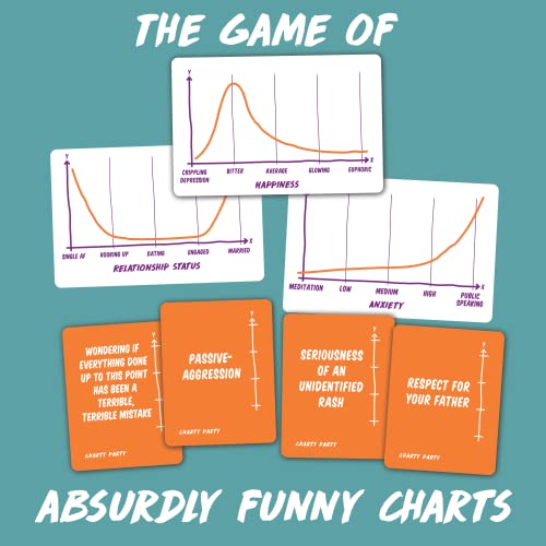 Charty Party - The Game Of Absurdly Funny Charts That Asks What's This Chart About? Mathematically Humorous Game For 3 Or More Players #TOP1