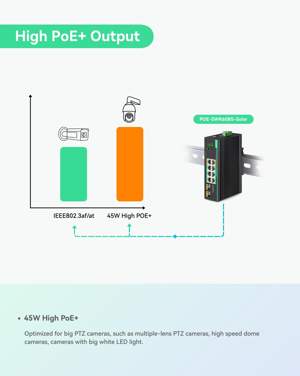 LINOVISION Switch PoE Industriale Full Gigabit a 8 Porte, Ingresso DC12~57V, 24V/12V per Sistemi Solari o UPS per Camper (RV), 2 Porte High PoE+ per Grandi Telecamere PTZ o AP Wireless Conforme NDAA
