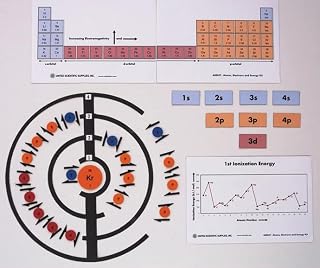 United Scientific Supplies AEEKIT Atoms, Electrons and Energy Kit