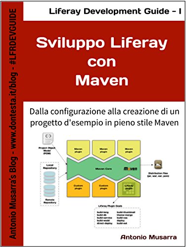 Sviluppo Liferay con Maven: Dalla configurazione