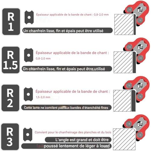 Débordeuse portable pour réussir facilement les chants de meuble
