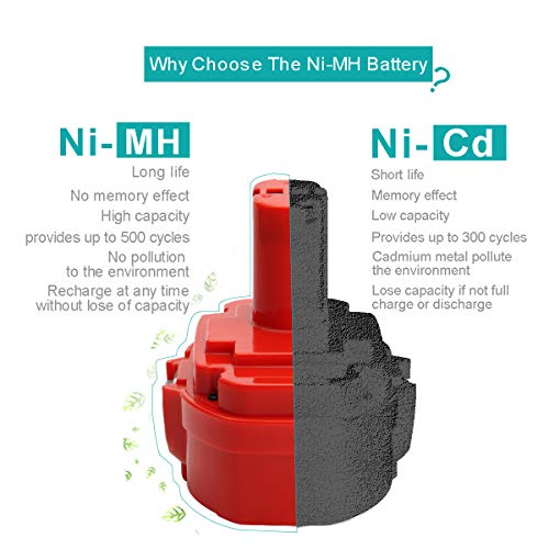 Creabest 2 Packs 14.4V 3.5Ah Ni-Mh Replacement Battery Compatible With Makita 1434 1420 1422 1433 1435 1435F 192699-A 193158-3 192600-1 1051D 4033D Power Cordless Drill Tools #TOP3