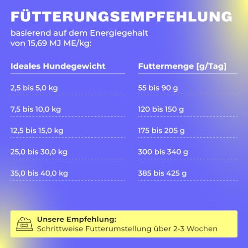 HEY HOLY Premium Trockenfutter für Pudel getreidefrei | 7 kg hypoallergenes Hundefutter mit Ente für ausgewachsene Pudel wie Toy-, Zwerg-, Klein- & Großpudel | Hochverträglich aus natürliche-8