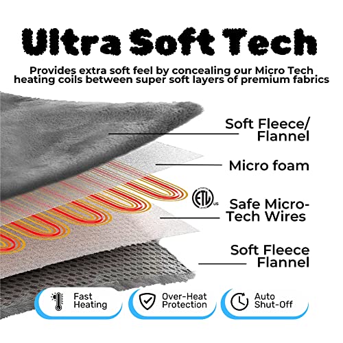 Sunset Low Voltage Heated Electric Blanket, Dual Digital Controls, 10 Heat Levels, Preheat, Safety Auto Shutoff, Flannel Sherpa Oversized (Fleece, Queen Oversized) #TOP6