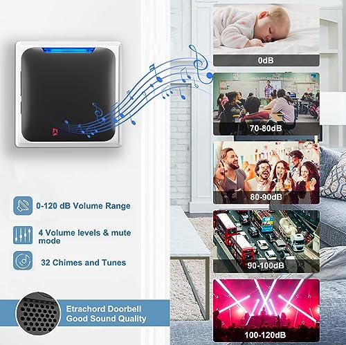 Image of ABHJATA Wireless Doorbell, Door Bell Kit up to 1000ft Range with 32 Ringtones, 5 Adjustable Volume with LED Indicator, Door Bell for Home, Plug in Type-Black(1 Transmitter & 1 Indian Plug Receiver)
