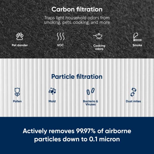 Blueair Blue Pure 311 Auto Genuine Replacement Filter, Particle And Activated Carbon, Fits Blue Pure 311 Auto Air Purifier #TOP3