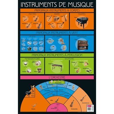 Poster pédagogique en PVC 76x52 cm - En avant la musique ! Cover