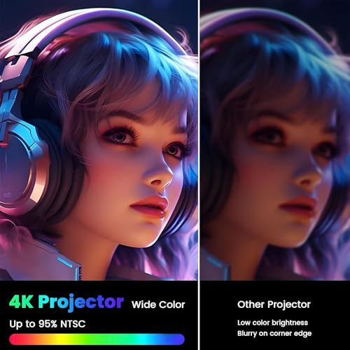 Image of TOPTRO Projector for Home 4K Support, HQ5 Auto Focus Full HD Projector Native 10500 Lumens YouTube Netflix Primevideo Hotstar Apps Auto Keystone WiFi BT Miracast 300inch Home Cinema Projector