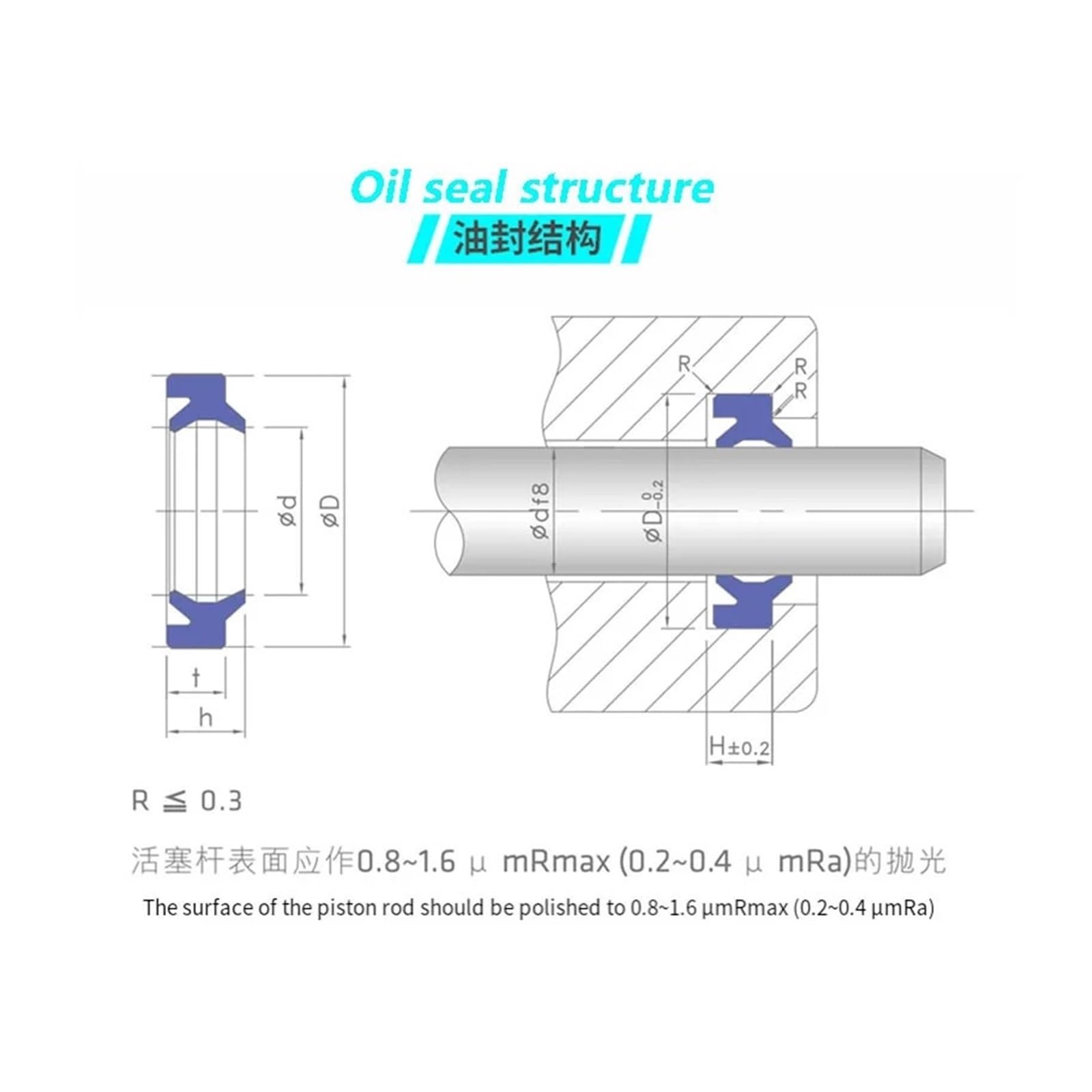 Guarnizione radiale per albero UN ID Poliuretano PU Albero rotante Stelo pistone U/Y Guarnizione anello a labbro Paraolio idraulico(165x190x15mm)