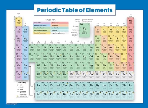 Palace Learning Periodic Table of the Elements Poster [Blue] - Science & Chemistry Classroom Chart (LAMINATED, 18" x 24")