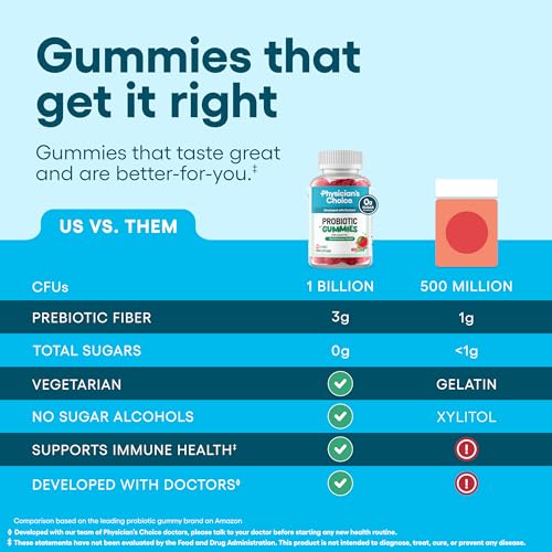 Image of Physician's CHOICE Probiotic Gummies with Vitamin D & Prebiotic Fiber - Sugar Free - 1B CFUs of Clinically Studied Probiotic - Supports Immune & Gut Health for Women & Men - Watermelon Flavor - 90CT