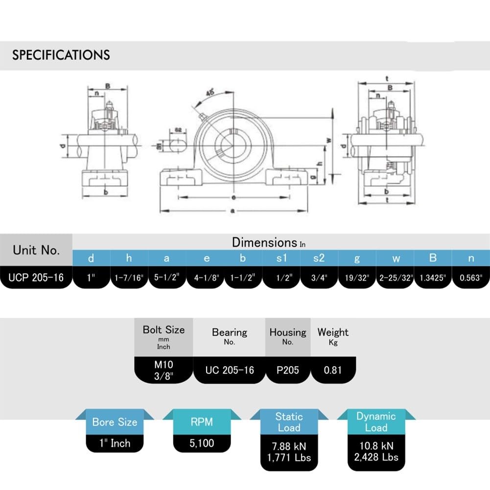 Ucp205 Lot de 2 roulements à 16 roulements montés sur base solide - 1 alésage de 25 mm - Boîtier en fonte à 2 boulons avec verrouillage à vis de réglage pour machines industrielles de transformation