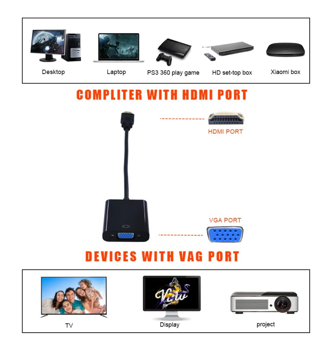 Chenyang Adaptateur HDMI vers VGA Femelle avec Micro Mini HDMI pour Projecteur Moniteur PC
