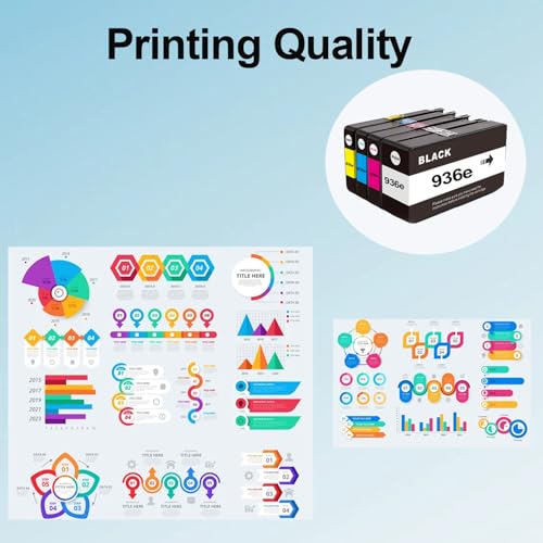 Image of 4 Pack 936 936e High Yield Ink Cartridge Use for OfficeJet 9122e OfficeJet Pro 9110b 9125e 9128e 9130b 9135e OfficeJet Pro Wide Format 9730e Printers (4S6V6LN 4S6V3LN 4S6V4LN 4S6V5LN)