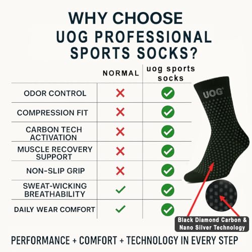 UOG (United One) Professional Sports Socks – Muscle-Activating, Arch Support, Boost Agility. Made in the USA3