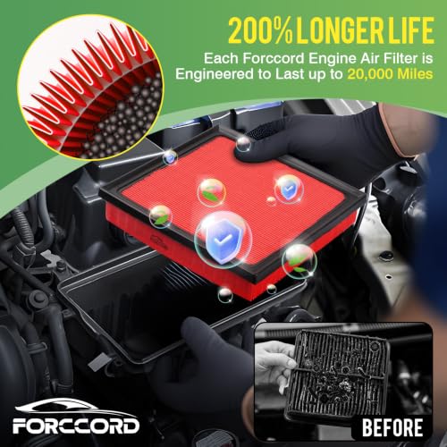 Image of Cabin&Engine Air Filter Kit for RAV4 19-25 (2.5L), Camry 18-24 (2.5L /3.5L) | for Highlander 2020-26 (3.5L) /2023-26 (2.4L), Grand Highlander 2024-26 (2.4L), All Not for Hybrid, Replace #CF12157 CA12377