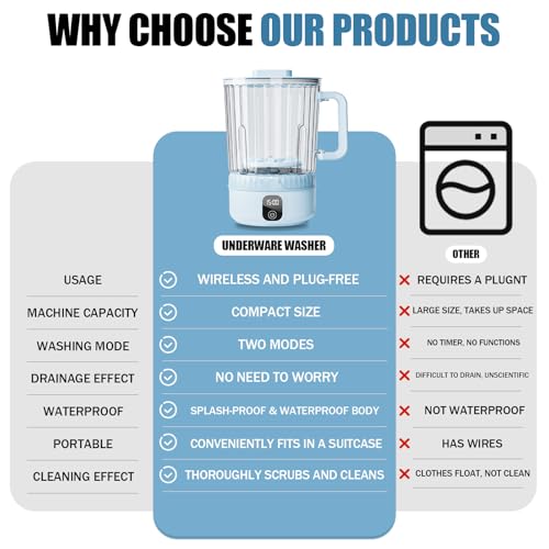 Image of Underwear Washing Machine, Upgrade 2.5L Mini Portable Washing Machine, Mini Washer Deep Cleans Small Clothes for Apartment, Dorm, RV, Travel & Hotel Use (Blue)
