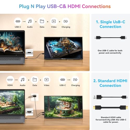 Image of ADREAMER 15.6 inch Portable Monitor FHD 1080P USB-C HDMI HDR IPS with Cover & Speaker, Second External Monitor for Laptop PC Mac Phone Tablet.