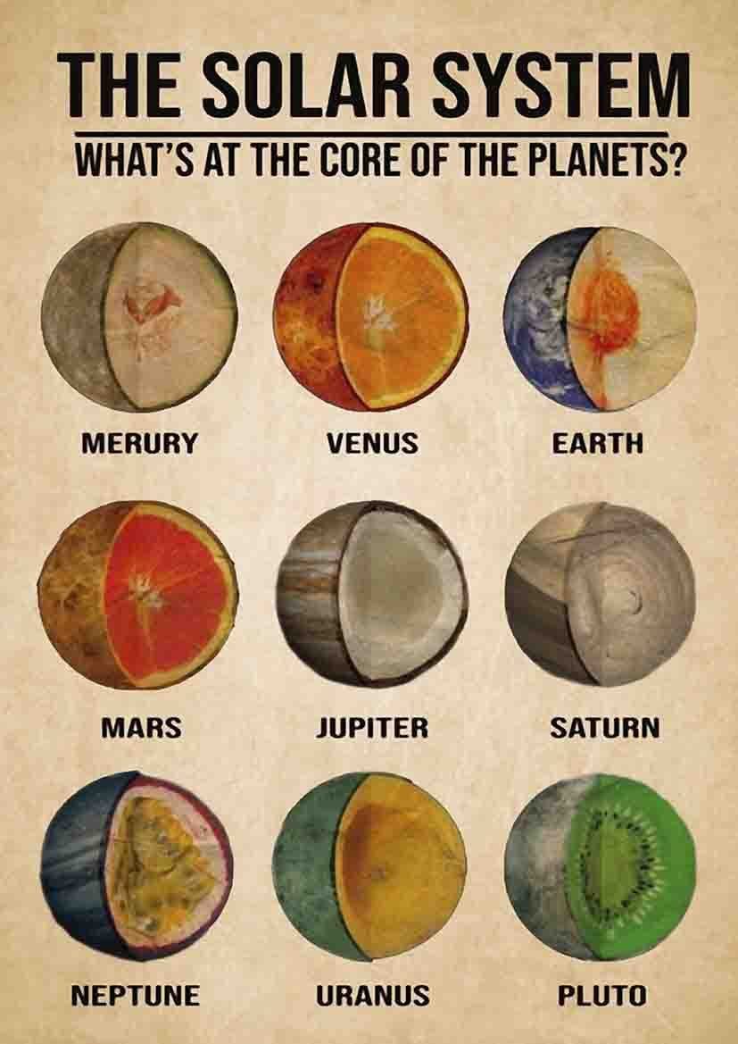 rayprint The Solar System Knowledge Metal Signs What's At The Core Of The Astronomer Guide Tin Posters Office Classroom Home Wall Decor Plaques 12x16 Inches