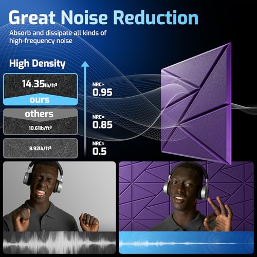 Image of 12 Pack Self-Adhesive Acoustic Panels, Sound Proof Foam Panels for Walls