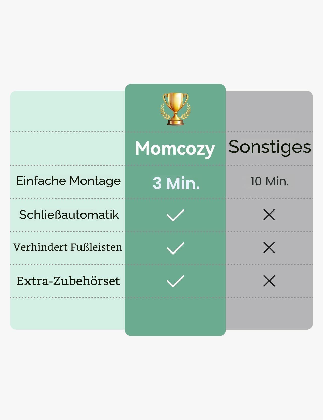 Momcozy Automatischer Verriegelung Treppenschutzgitter Ausziehbar für Baby, Haustier Türschutzgitter, Kinderschutzgitter, Einhändig Öffnen,0-140 cm, Geeignet für Treppen/Türen/Innen & Außen | Kinder, Treppe, Hund, eine Hand, Flur, Küche, Innenbereich, Auß
