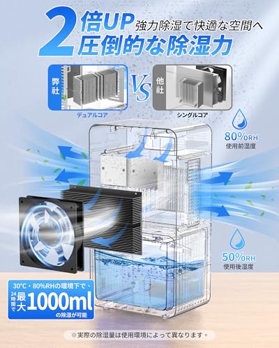 Goldmax 除湿機 YY-CS-2D の商品画像 2
