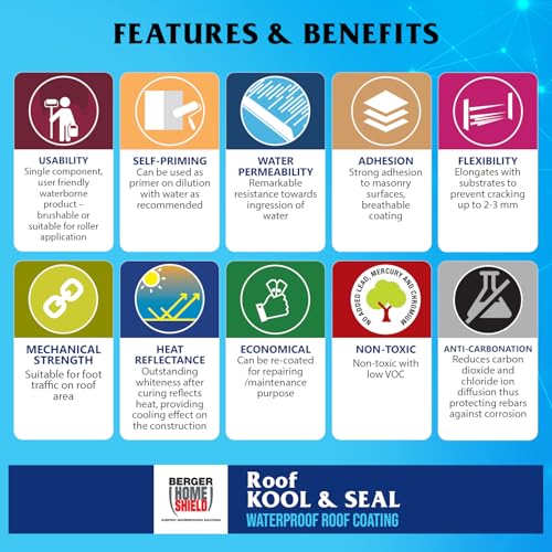 Image of BERGER HomeShield Roof Kool & Seal Roof Coating Solar Reflective Heat Resistant Waterproofing Paint for Terrace Fully Acrylic Elastomeric Crack Bridging Anti-Microbial & Dirt-Resistant (4L, White)