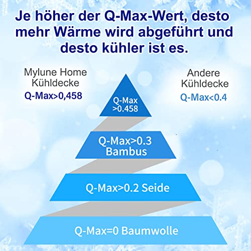 MH MYLUNE HOME Kühldecke Leichte Sommerdecke, Arc-Chill Q-Max0.458, 2in1 Kühlende Bettdecke 150x200, Sommerbettdecke Kuscheldecke Wohndecke Sofadecke Reisedecke Cooling Blanket (grau, 150 x 200 cm)