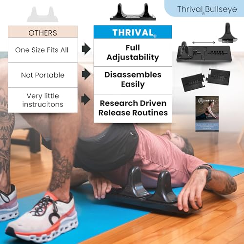 Image of Thrival Bullseye - Psoas Muscle Release Tool with Thrival App for Hip Flexor, Back, Hamstring, Glute, Iliacus, and Neck Pain - Deep Tissue, Trigger Point, and Myofascial Release - Carbon Black