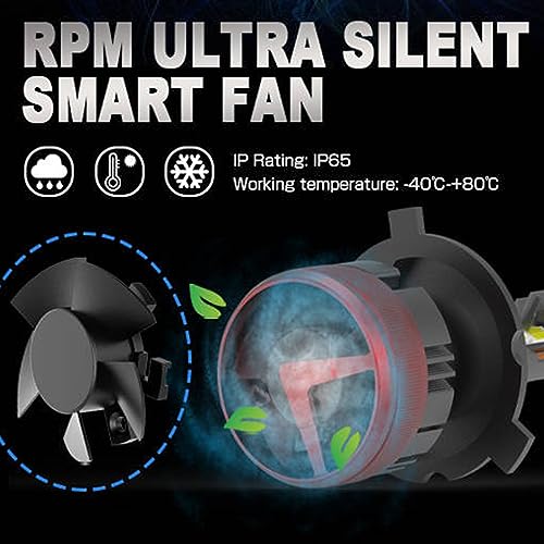 Image of LEDBeam LED MX 120W Automotive Grade 7035 Chip 22000Lm 6000k White Car headlight bulb (12V,120W /2bulbs) (H27 (881))