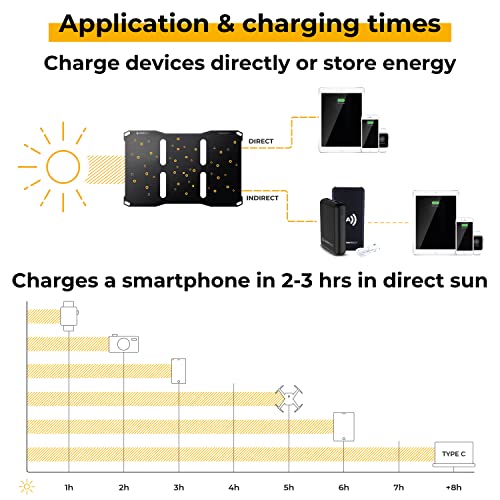 Sunnybag SUNBOOSTER | Foldable Solar Charger with 21 Watts | Eco-Friendly Solar Charging on The go | Waterproof and Lightweight | 2 USB Ports | Solar Panel Charger for Hiking, Backpacking, Camping - Thumbnail 7